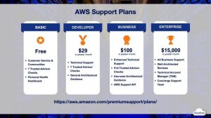 What are AWS Free Tier and Support Plans? Get Free AWS Services | AWS New