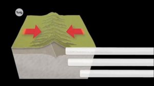 Литосфераның тектоникалық қозғалыстары