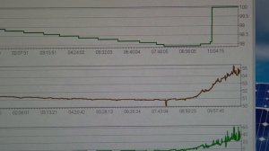 ERROR INVERSOR SOLAR FOTOVOLTAICO - AXPERT