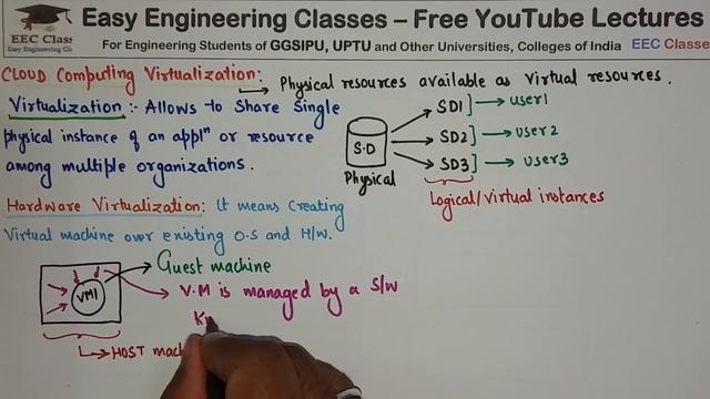 L23: Cloud Computing Virtualization, Hardware Virtualization | Characteristics | Cloud Computing смотреть онлайн