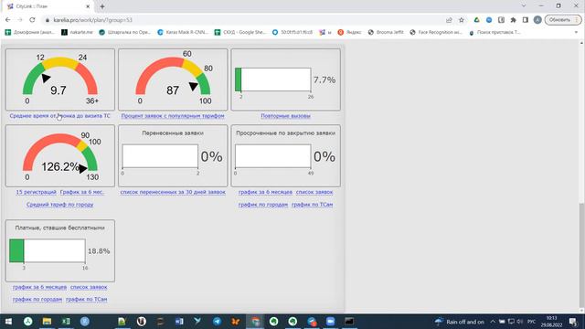 Примеры составления дашбордов — опыт участников Клуба смотреть онлайн