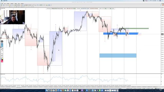Форекс прогноз на неделю. Технический анализ курсов валют. Мой торговый план. смотреть онлайн