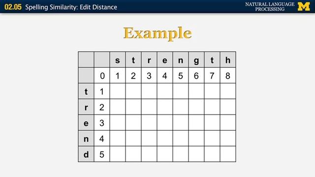 Natural Language Processing Full course | NLP tutorial