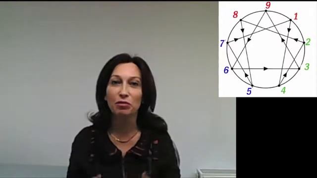Эннеаграмма. Рассказ о 6 типе