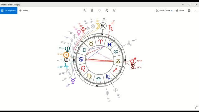 SUN NEPTUNE ASPECTS IN ASTROLOGY | The Natal Chart of Frida Kahlo смотреть онлайн