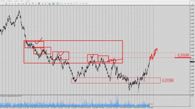 Форекс прогноз на сегодня, 28.01.18. Фунт доллар, GBPUSD смотреть онлайн