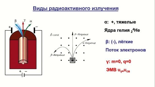 Урок 