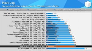 The Best Budget 4K Gaming Monitor - Gigabyte M27U Review