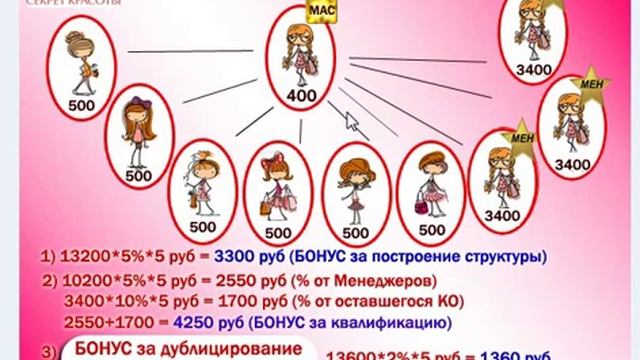 Как выйти на доход 70 000руб.? Готовая схема.