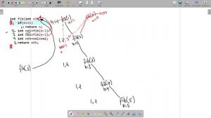 nth fibonacci number in c using recursion explained