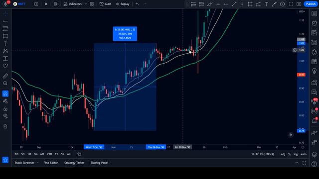 This Millionaire Trader Explained his SIMPLE Trading Strategy! смотреть онлайн