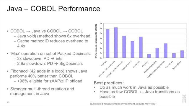 COBOL to Java Migration Patterns and Performance смотреть онлайн