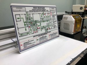 Печать на пластике (акриле) плана эвакуации и знаков безопасности на УФ принтере "Ипполит Матвеевич"