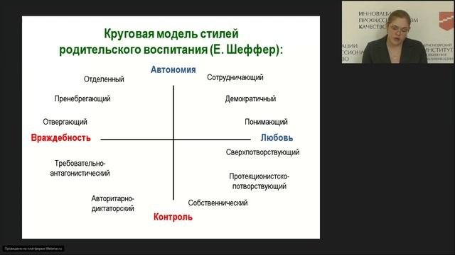 Стили семейного воспитания и последствия их влияния на жизнь человека.
