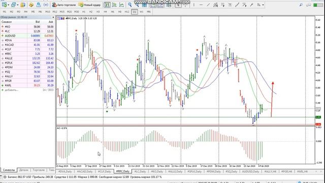 Обзор рынка форекс 07.02.2020/обзор рынка акций NYSE/акции CFD/на чем сегодня можно заработать смотреть онлайн