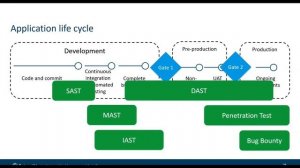 Outpost24 Webinar: Building an Application Security Program