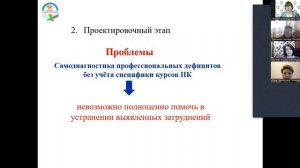 ИОМ как эффективное средство непрерывного повышения квалификации учителей иностранных языков