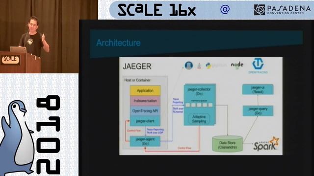 SCaLE 16x: Application Monitoring and Tracing in Kubernetes: Avoiding Microservice Hell! смотреть онлайн