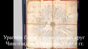 Какие народы потомки Чиргиз хана?