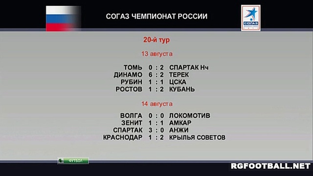 Www.Smotrifootball.Com.Ua