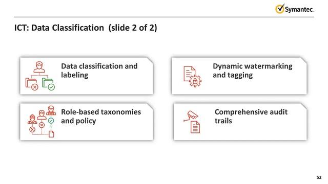 5.3 Symantec DLP 15 5 Enhancing Data Loss Prevention with Integrations смотреть онлайн