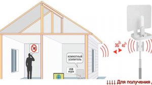 Усилитель мобильного интернета - усилитель сотовой связи для дачи алиэкспресс.