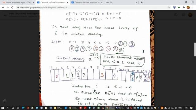 Counting Sort Algorithm