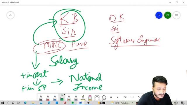 CSEET l ECONOMIC AND BUSINESS ENVIRONMENT l LECTURE 8 l CA KALPAK BANGAD смотреть онлайн