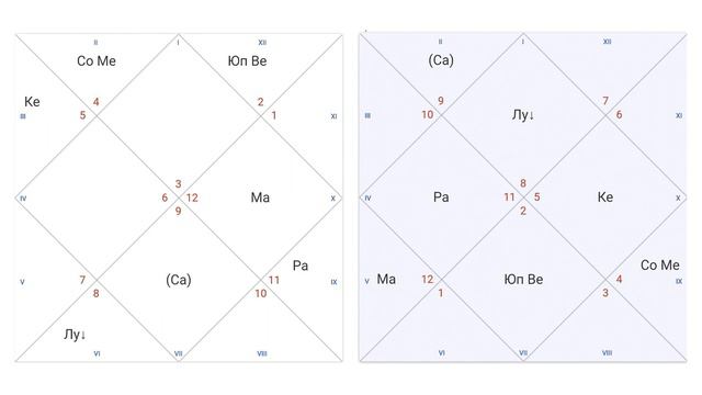 Разбор карты Елизаветы "Кармические задачи" смотреть онлайн