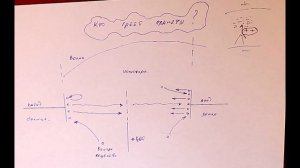 155. ТЛ. 4.1. Погода (дождь). 25.02.2021