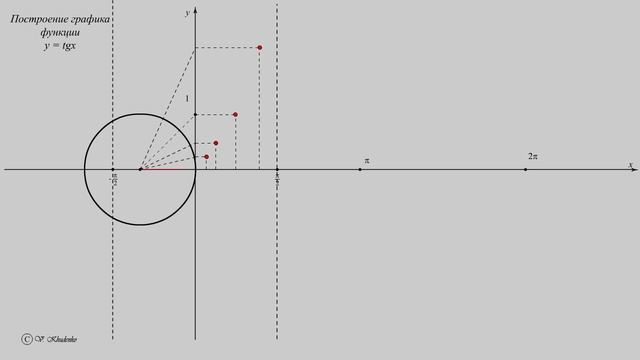 График arcctg x: Функция y = arcctgx - урок. Алгебра, 11 класс. - Таловская сред