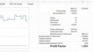 Тренд следящая торговая система Nasdaq (2.1.2020 - 24.11.2021) #трейдинг #инвестирование #рынки