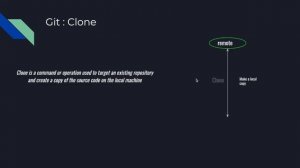 Git Clone Operation