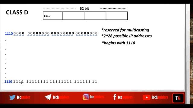 Class D and class E|Classful IP Addressing смотреть онлайн