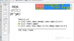 Звуко буквенный разбор 3 класс