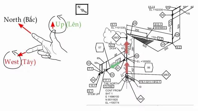 Cách nhận biết hướng đi của ống trong bản vẽ isometric piping смотреть онлайн