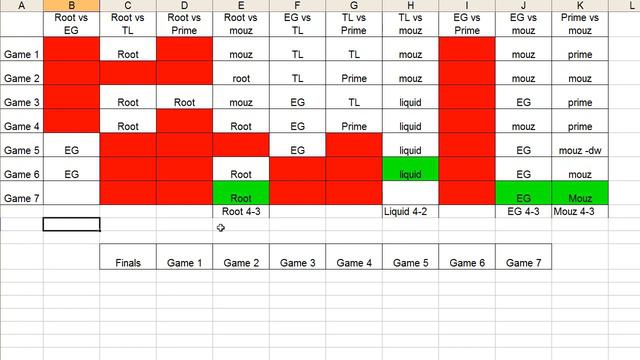 Machinima Realm Invitational - StarCraft 2 - January 21 2011 - Status Update смотреть онлайн