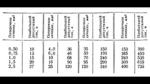 012  нагревание проводов током