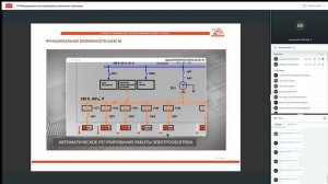 ТЭ Оборудование электрообогрева стрелочных переводов (часть 1)