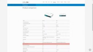 MikroTik Hardware - Session 1: hEX Ethernet Routers