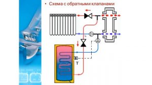 Как развязать контуры отопления