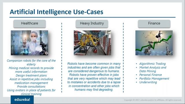 What is Artificial Intelligence | Artificial Intelligence Tutorial For Beginners | Edureka