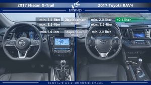 2017 Nissan X-Trail vs 2017 Toyota RAV4 (technical comparison)