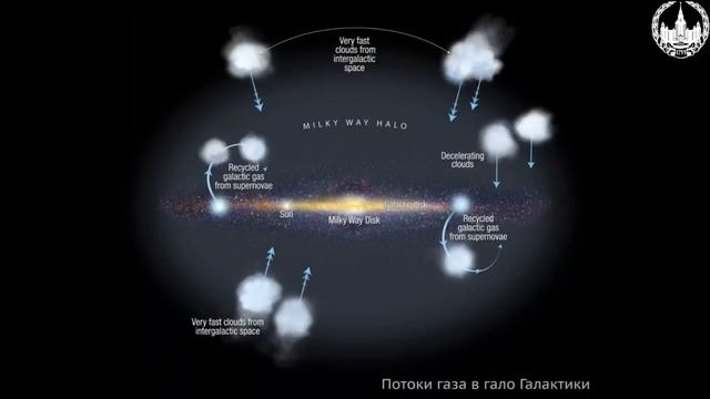 12-4 Взаимодействие звезд друг с другом и с окружающих их межзвездным веществом