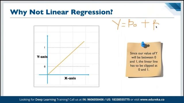 Logistic Regression model using Python | Machine Learning Algorithms | Edureka Rewind - 1