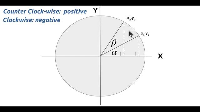 Rotation Transformation  // OpenGL Beginners Series