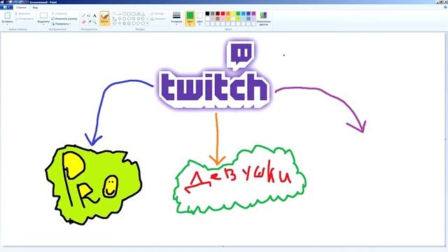 3 типа успешных стримеров на Twitch Как раскрутить твич канал смотреть онлайн