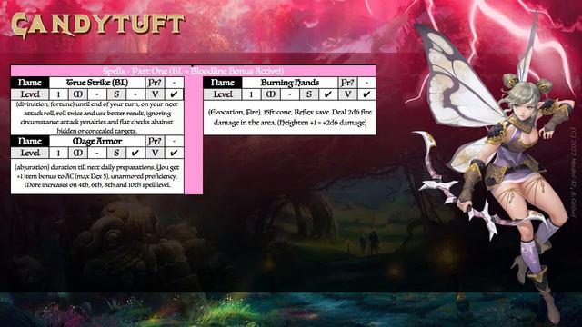 Candytuft - Sprite Sorcerer - Pathfinder 2e Character Concept - with Sheets