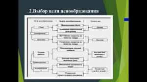 ВИДЕО ЛЕКЦИЯ. ХАМДАМОВА Г.А. ТЕМА: ЦЕНОВАЯ ПОЛИТИКА.