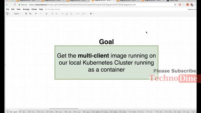Cluster ip in kubernetes - kubernetes networking: access cluster ip service  with examples #122